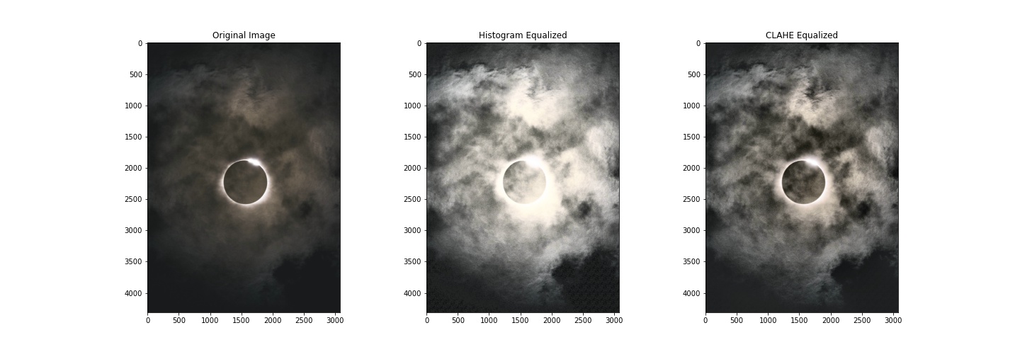 Adaptive Histogram Equalization