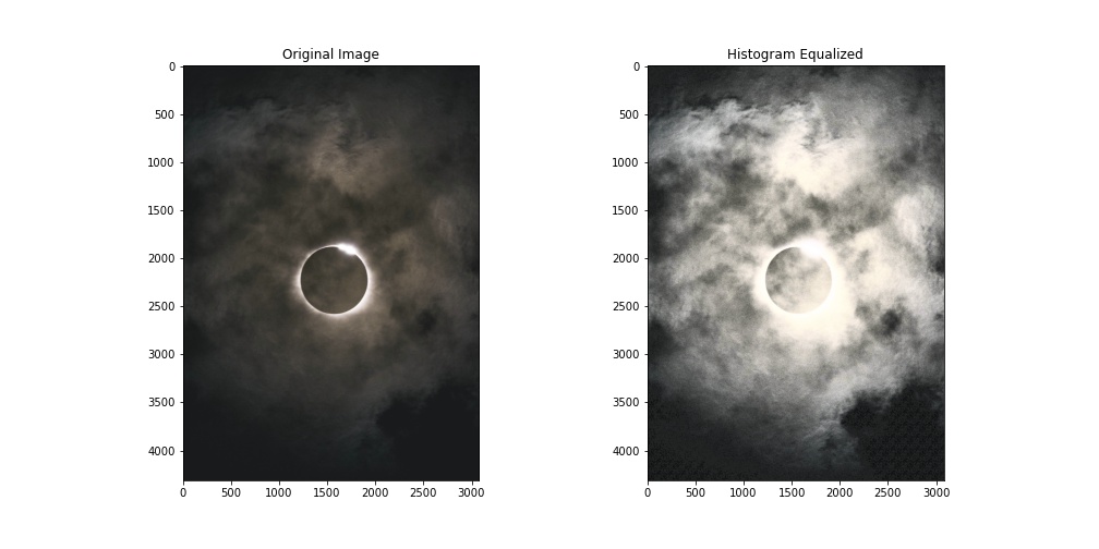 Adaptive Histogram Equalization