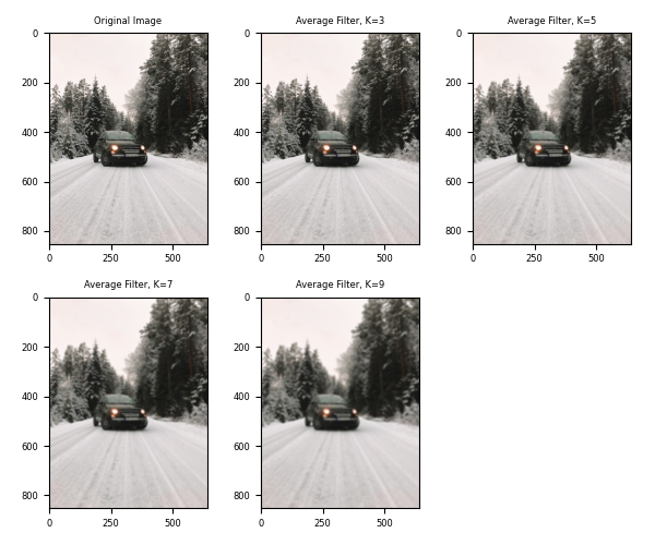 Average Filters with OpenCV blur