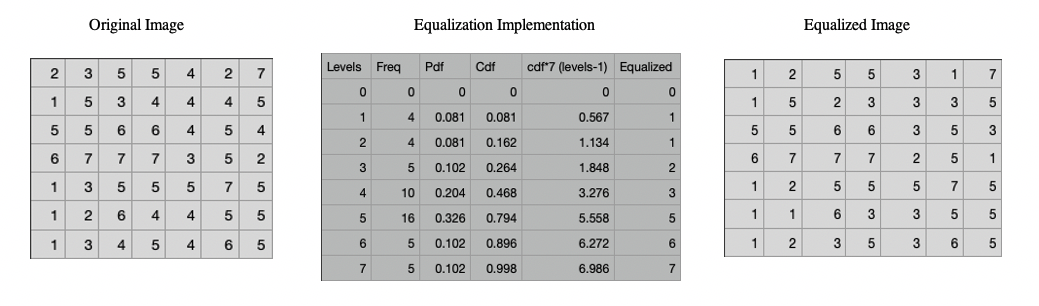Histogram Equalization Demonstration