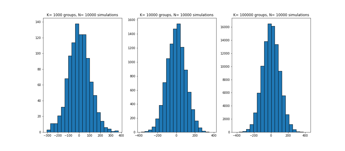 Law of Large Numbers 2