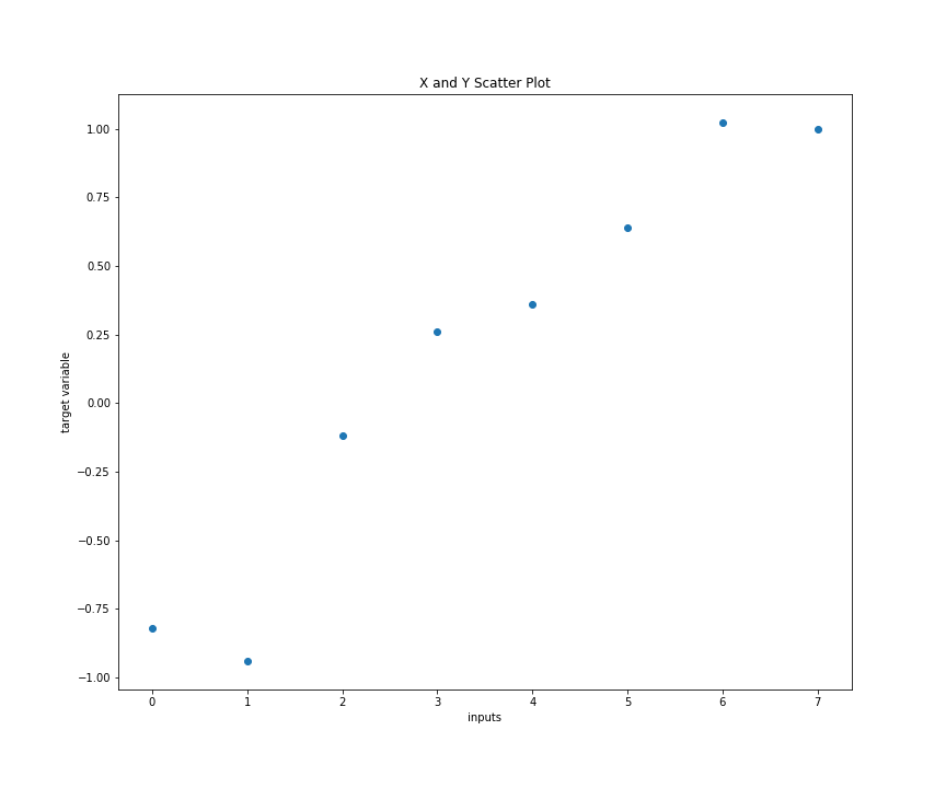 Gradient Descent