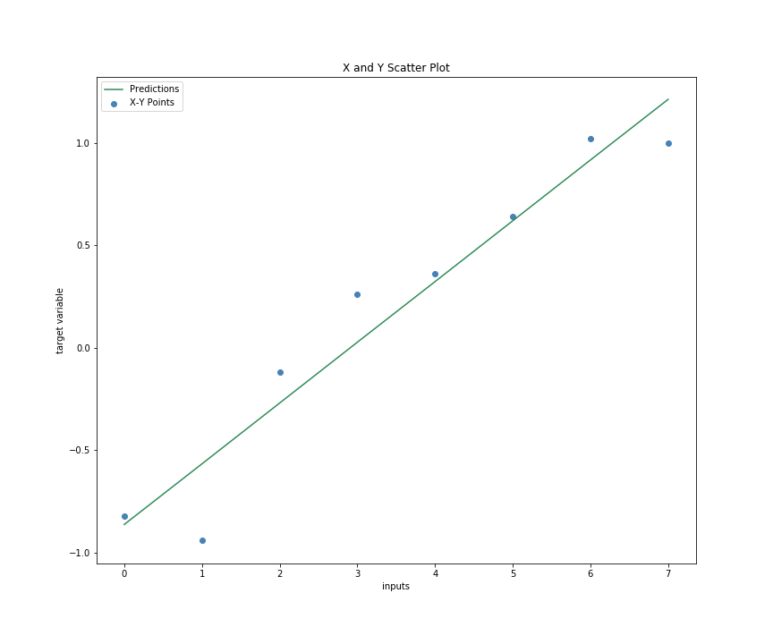 Gradient Descent 2