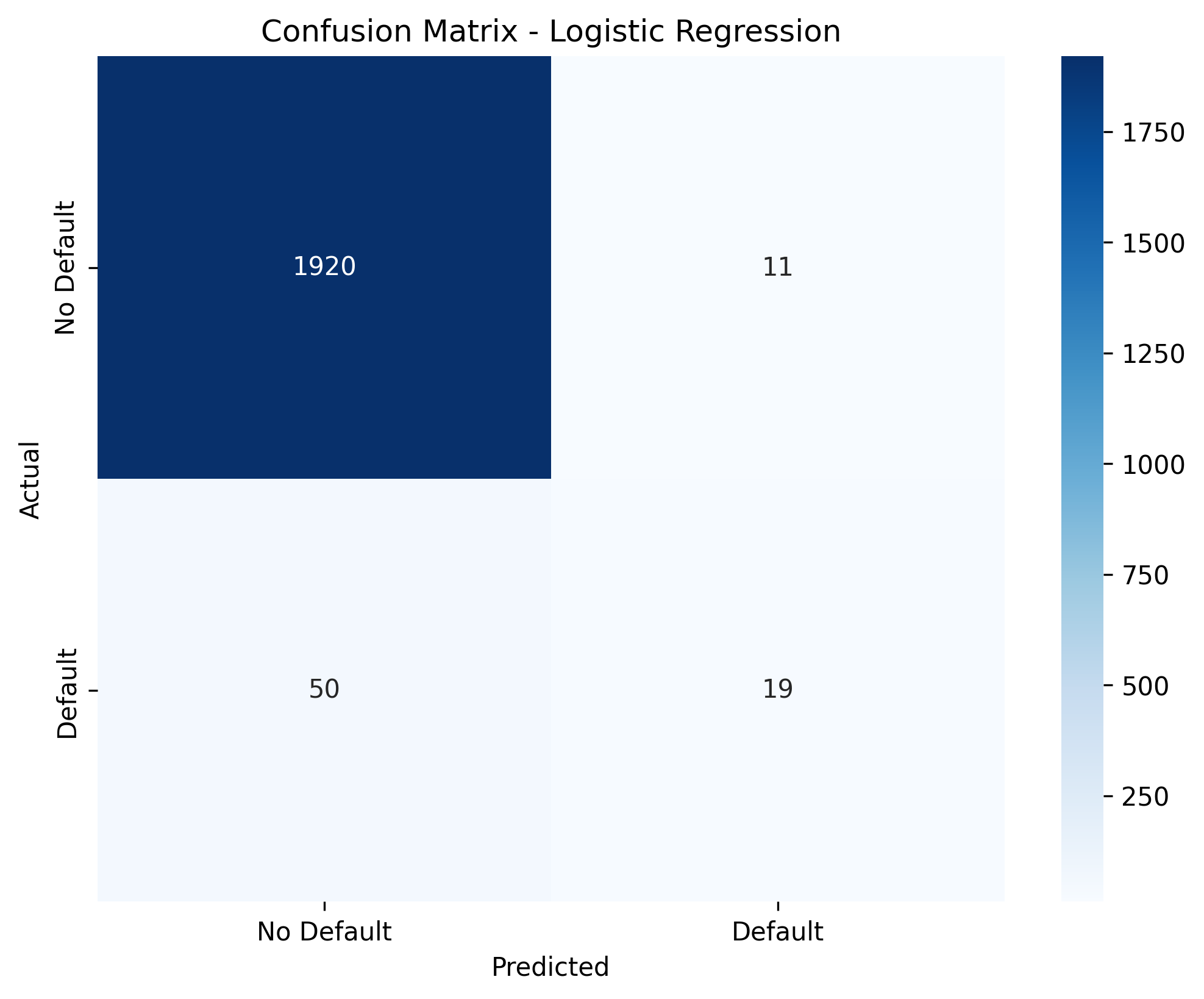 Logistic Regression Metrics