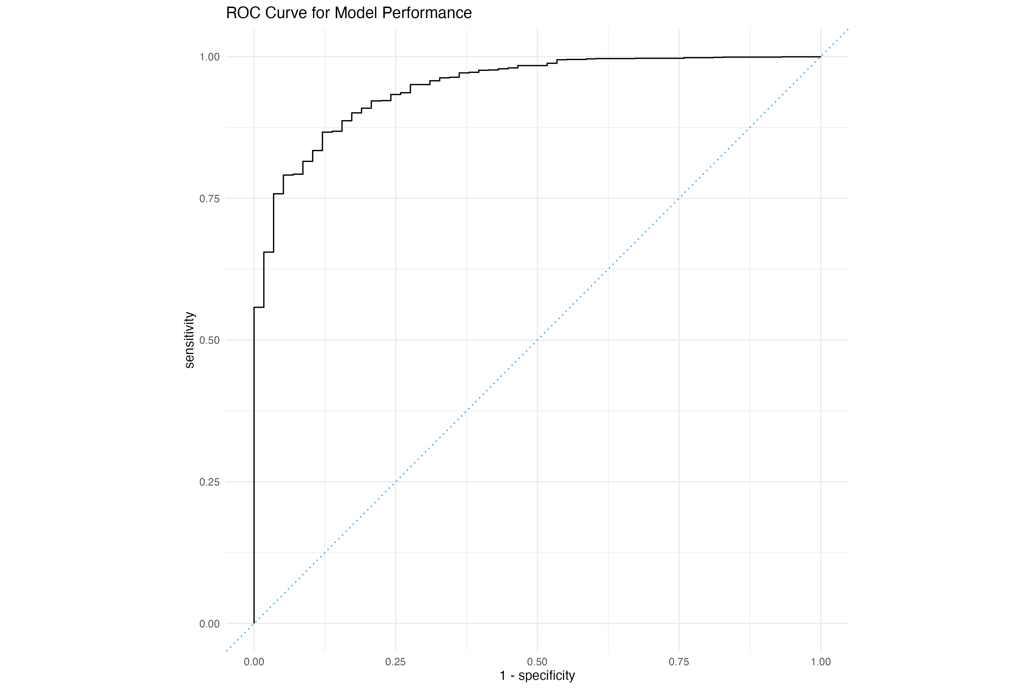 Logistic Regression ROC