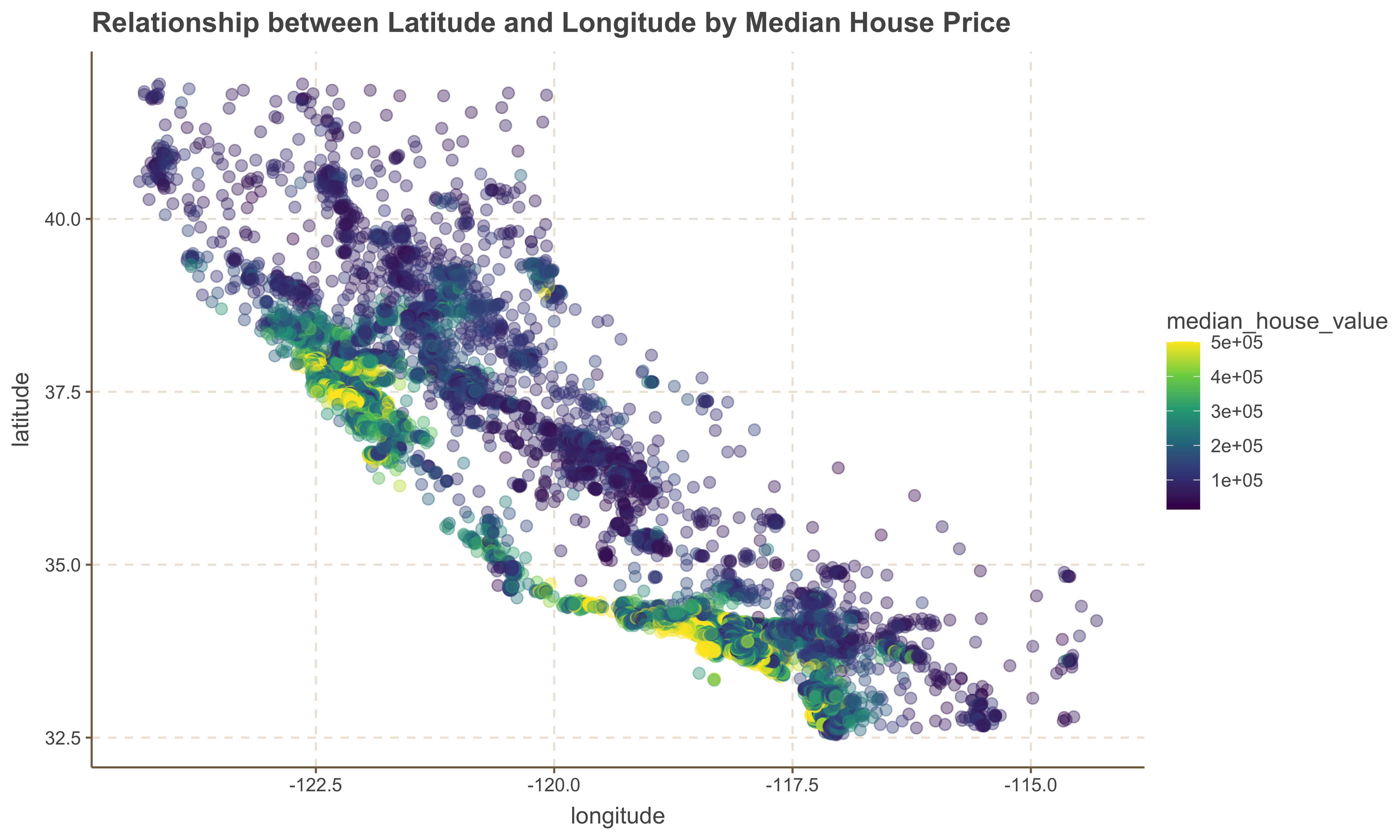 Distribution of Median House Value Log Scale