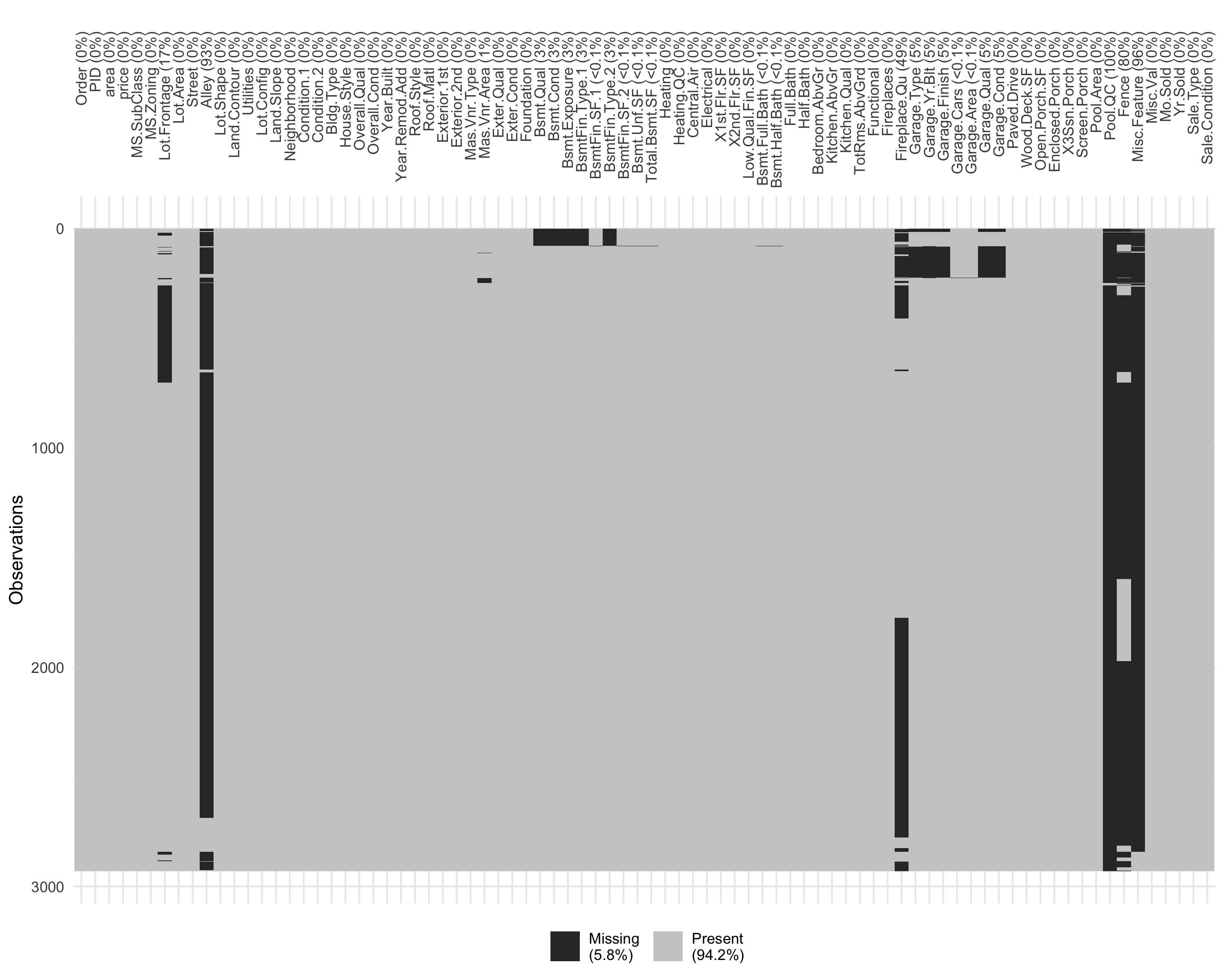 Sale Price Box Cox Transformation