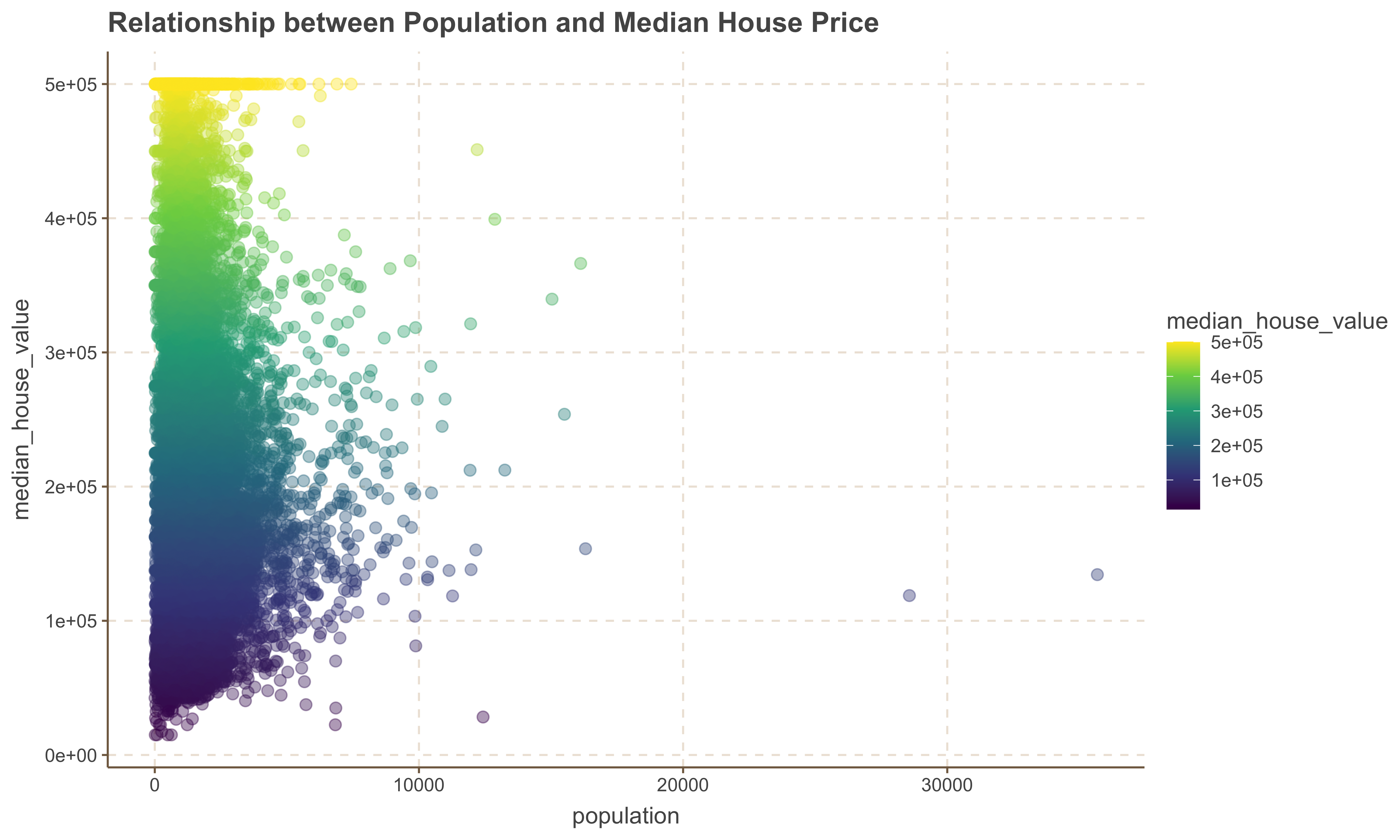 Population vs. Median House Prices