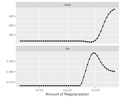 Ridge Regression Tuning