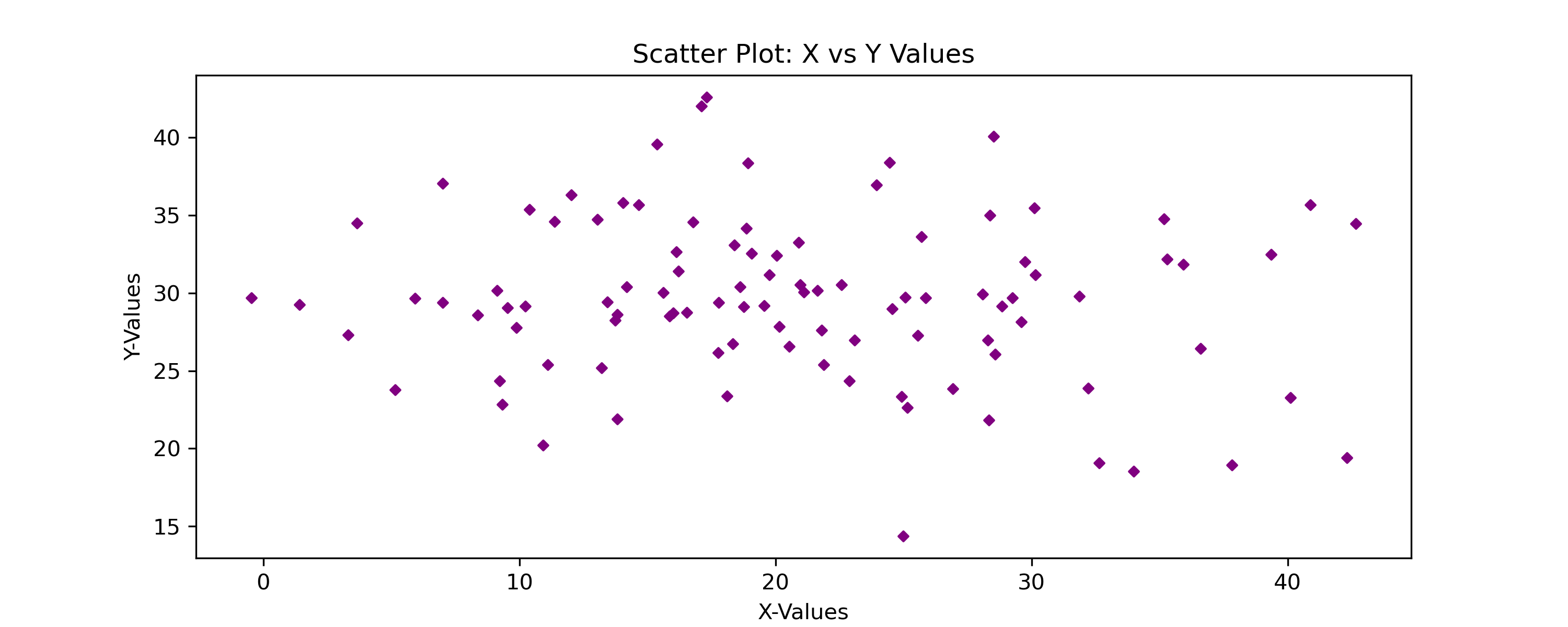 “Scatter