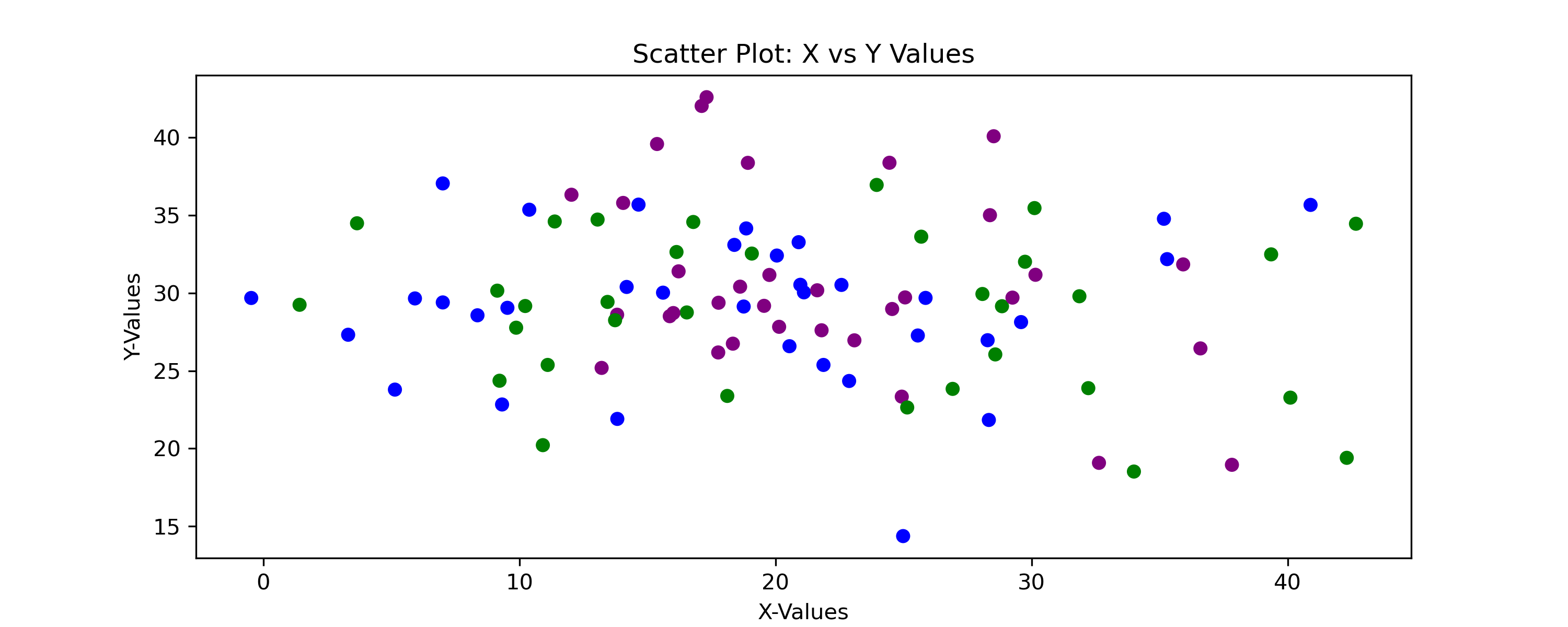 Scatter Plot Multi-color