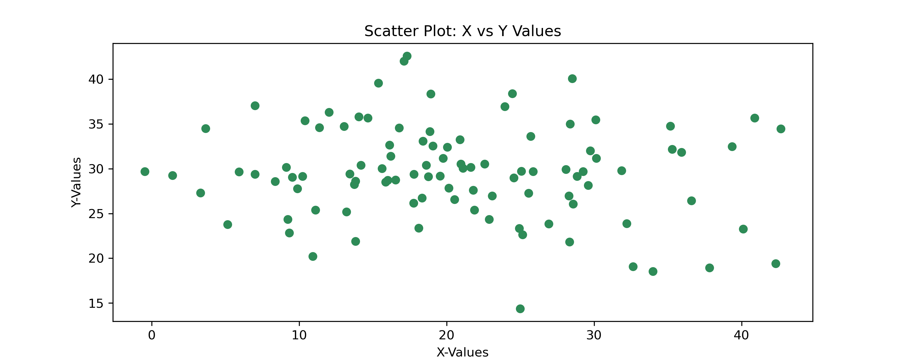 “Scatter