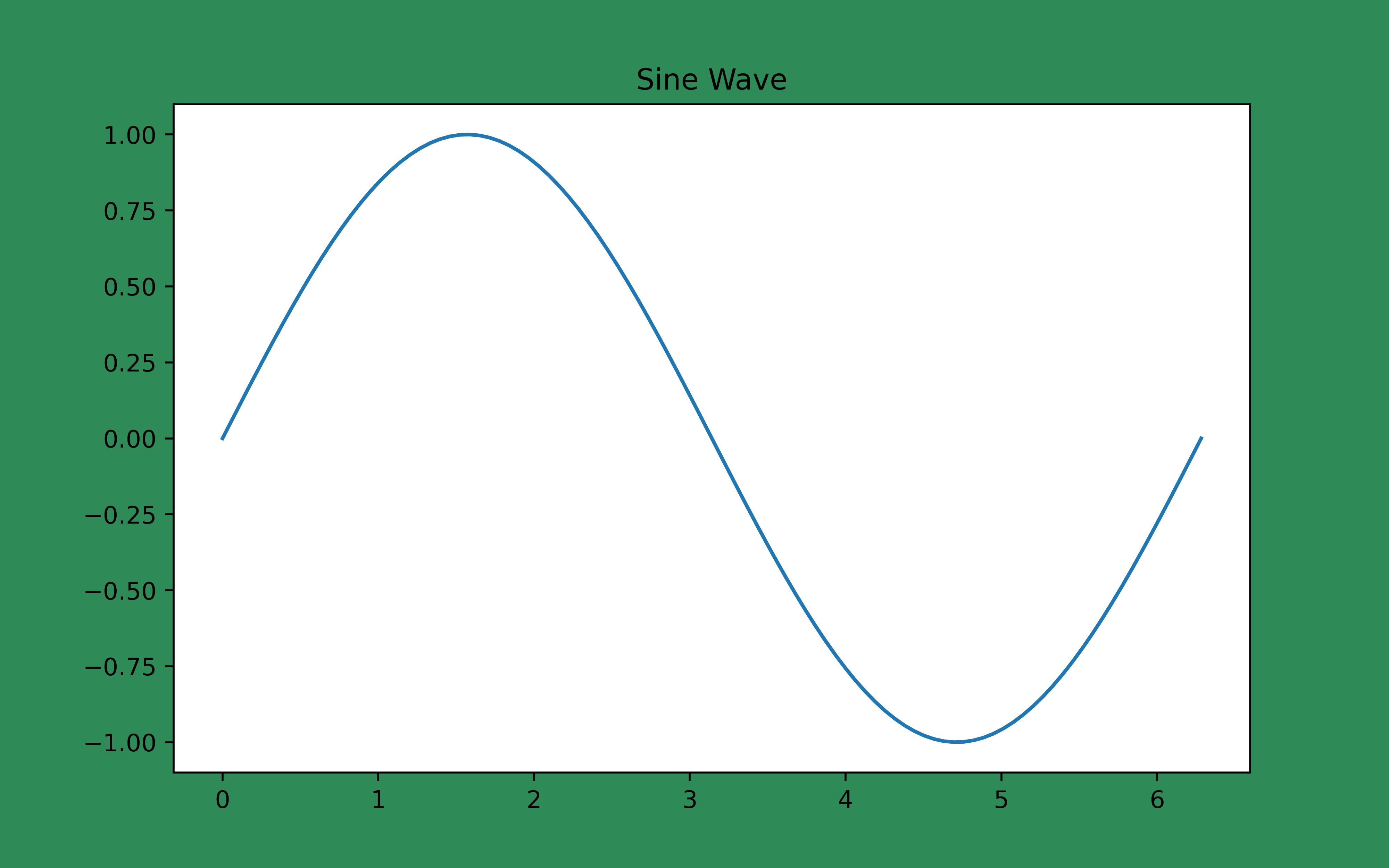 Matplotlib Figure Object